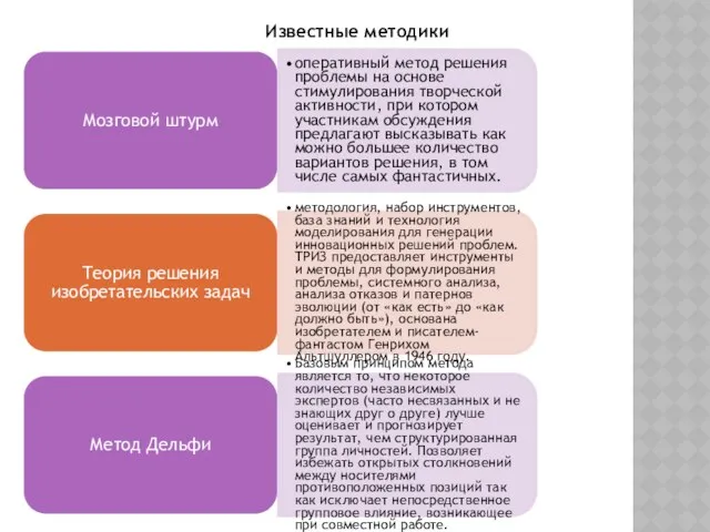 Известные методики Мозговой штурм оперативный метод решения проблемы на основе