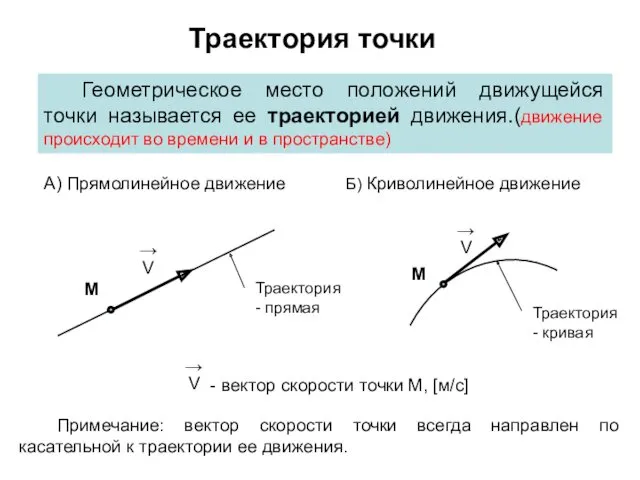 Траектория точки М →V А) Прямолинейное движение Б) Криволинейное движение