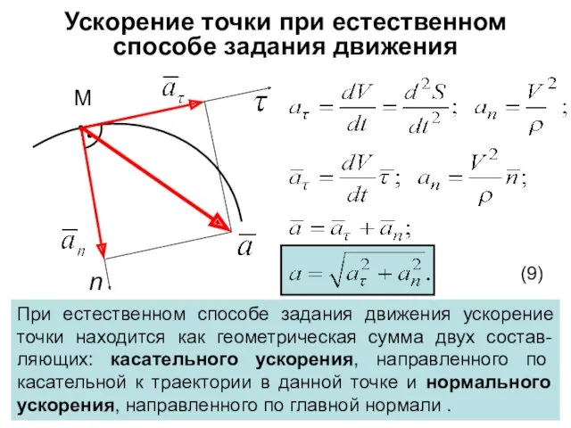 Ускорение точки при естественном способе задания движения М n При