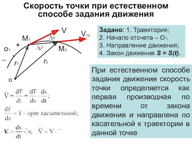 Скорость точки при естественном способе задания движения о r1 r2