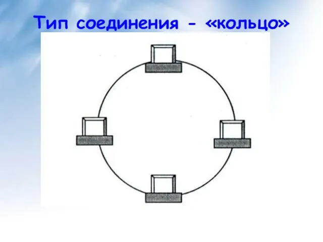 Тип соединения - «кольцо»
