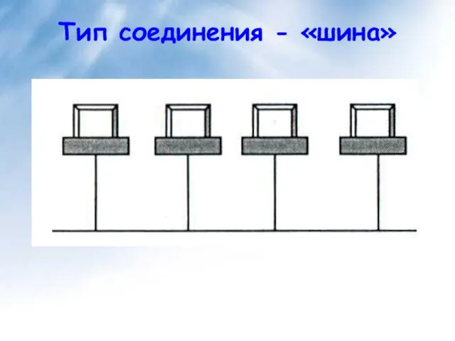 Тип соединения - «шина»