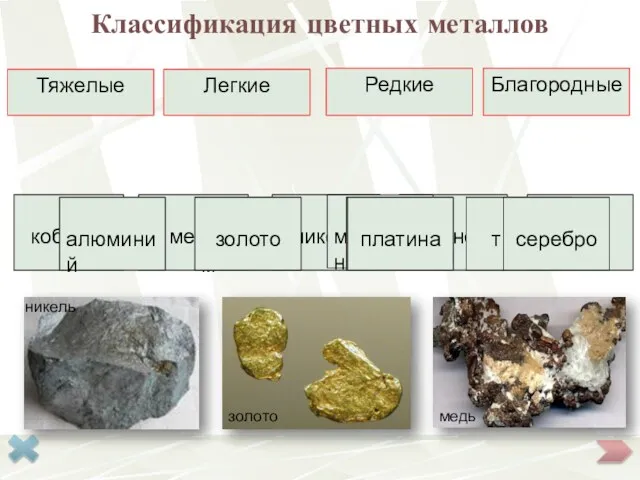 Классификация цветных металлов Тяжелые кобальт цинк медь никель свинец алюминий