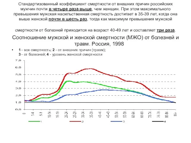 Стандартизованный коэффициент смертности от внешних причин российских мужчин почти в