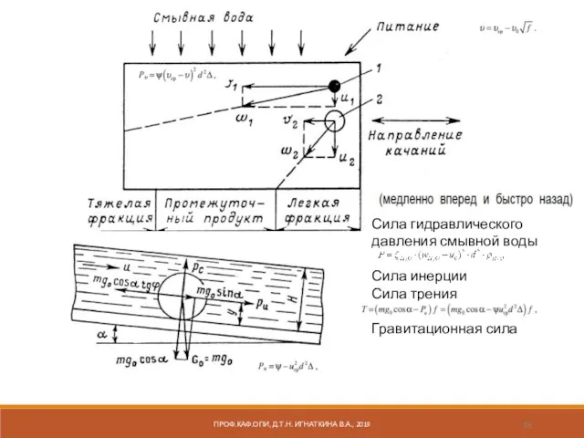 ПРОФ.КАФ.ОПИ, Д.Т.Н. ИГНАТКИНА В.А., 2019 Сила гидравлического давле­ния смывной воды Сила инерции Сила трения Гравитационная сила