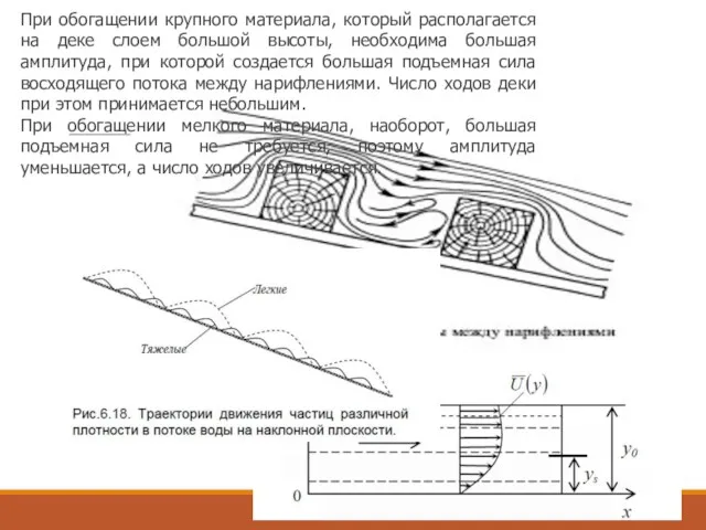 ПРОФ.КАФ.ОПИ, Д.Т.Н. ИГНАТКИНА В.А., 2019 При обогащении крупного материала, который