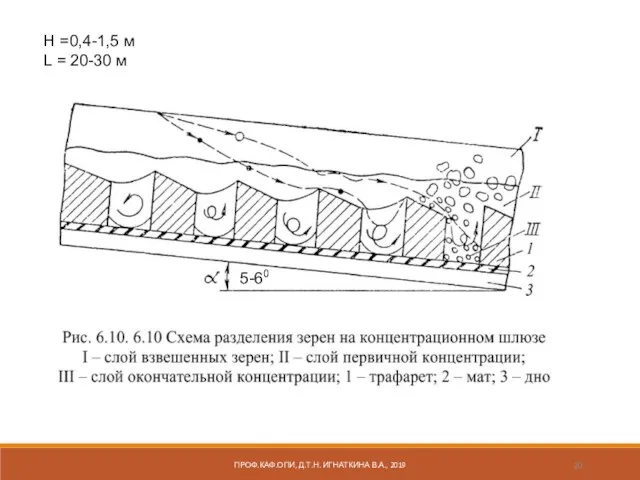 Н =0,4-1,5 м L = 20-30 м 5-60 ПРОФ.КАФ.ОПИ, Д.Т.Н. ИГНАТКИНА В.А., 2019