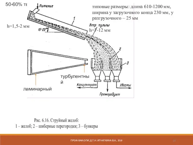 50-60% тв. ПРОФ.КАФ.ОПИ, Д.Т.Н. ИГНАТКИНА В.А., 2019 типовые размеры: длина