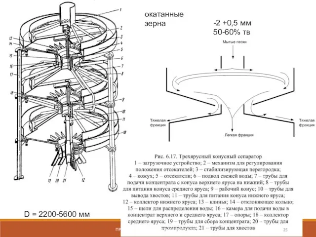 -2 +0,5 мм 50-60% тв D = 2200-5600 мм ПРОФ.КАФ.ОПИ, Д.Т.Н. ИГНАТКИНА В.А., 2019 окатанные зерна