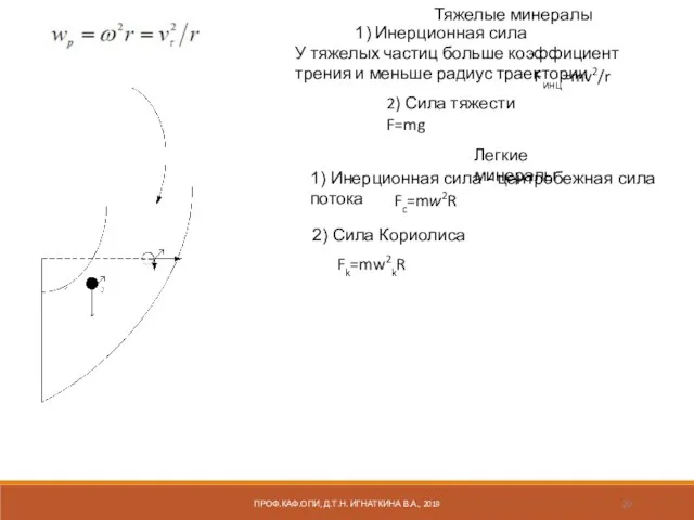 1) Инерционная сила - центробежная сила потока 1) Инерционная сила 2) Сила Кориолиса