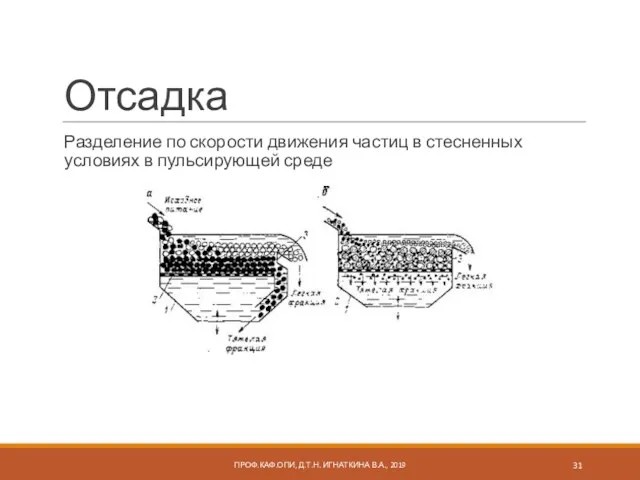 Отсадка Разделение по скорости движения частиц в стесненных условиях в