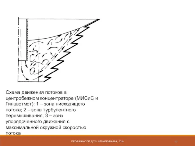 Схема движения потоков в центробежном концентраторе (МИСиС и Гинцветмет): 1