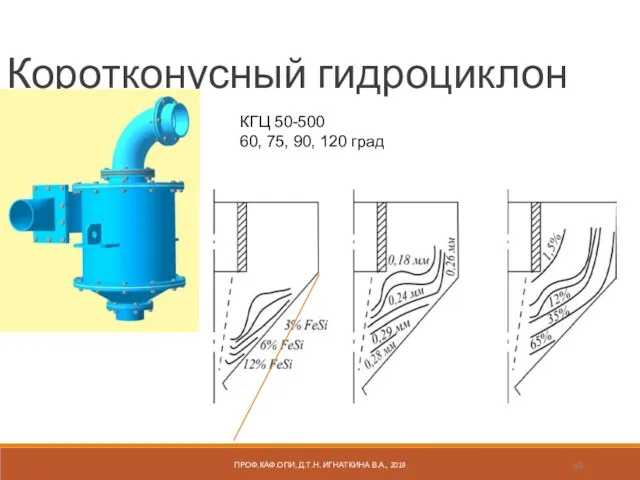 ПРОФ.КАФ.ОПИ, Д.Т.Н. ИГНАТКИНА В.А., 2019 Коротконусный гидроциклон КГЦ 50-500 60, 75, 90, 120 град