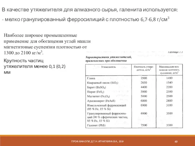 ПРОФ.КАФ.ОПИ, Д.Т.Н. ИГНАТКИНА В.А., 2019 В качестве утяжелителя для алмазного