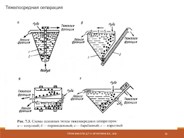 ПРОФ.КАФ.ОПИ, Д.Т.Н. ИГНАТКИНА В.А., 2019 Тяжелосредная сепарация