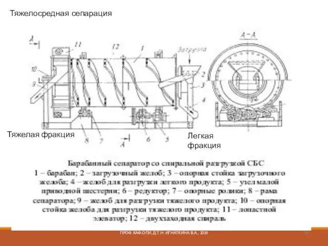 ПРОФ.КАФ.ОПИ, Д.Т.Н. ИГНАТКИНА В.А., 2019 Тяжелосредная сепарация Легкая фракция Тяжелая фракция