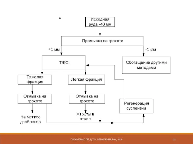 ПРОФ.КАФ.ОПИ, Д.Т.Н. ИГНАТКИНА В.А., 2019