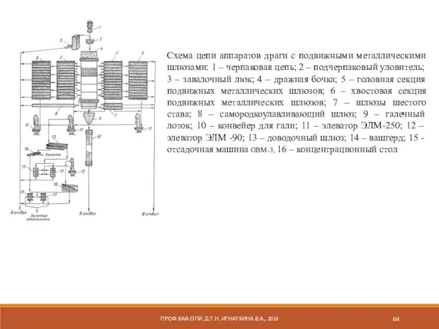 ПРОФ.КАФ.ОПИ, Д.Т.Н. ИГНАТКИНА В.А., 2019
