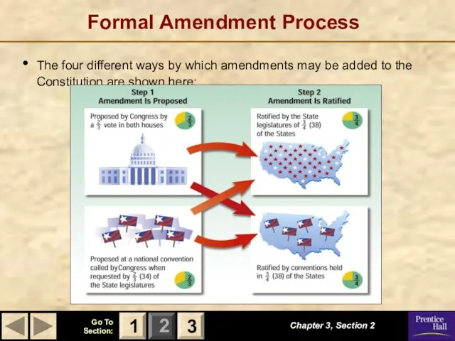 Chapter 3, Section 2 3 1 Formal Amendment Process The