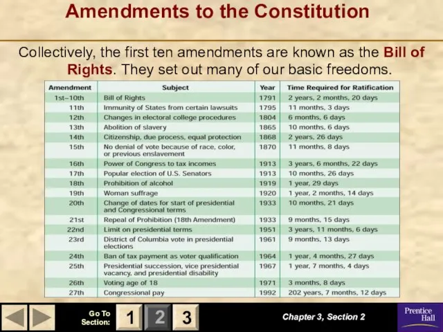 Amendments to the Constitution Collectively, the first ten amendments are