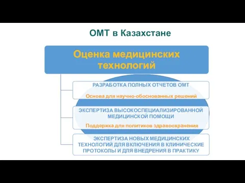 Основа для научно-обоснованных решений ОМТ в Казахстане Поддержка для политиков здравоохранения