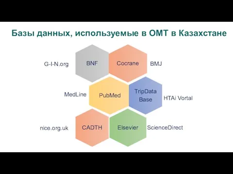 G-I-N.org HTAi Vortal nice.org.uk Базы данных, используемые в ОМТ в Казахстане