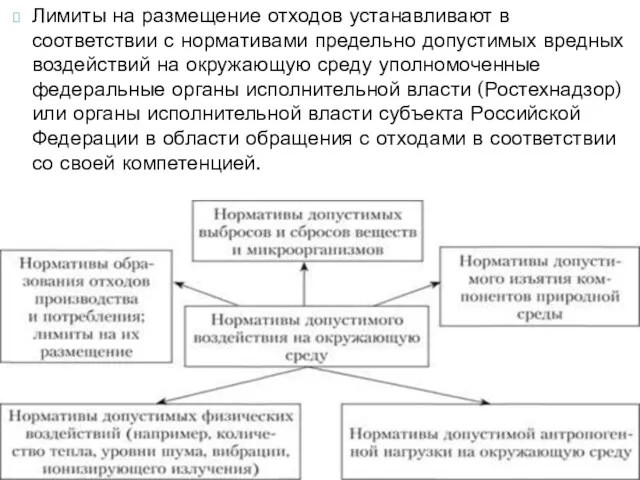 Лимиты на размещение отходов устанавливают в соответствии с нормативами предельно