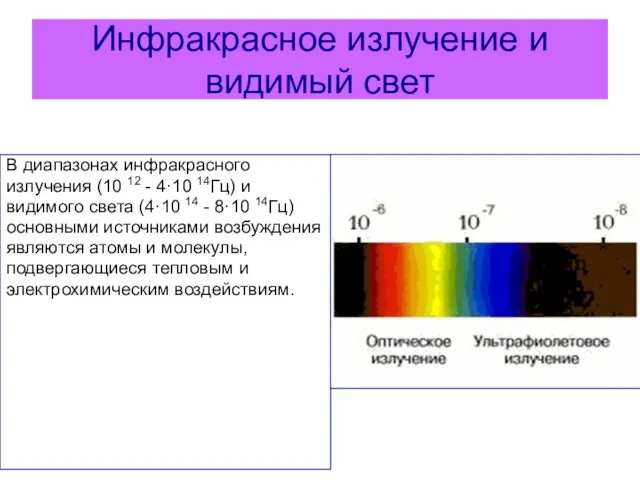 Инфракрасное излучение и видимый свет В диапазонах инфракрасного излучения (10