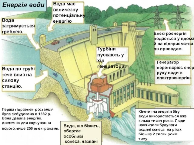 Перша гідроелектростанція була побудована в 1882 р. Вона давала енергію,