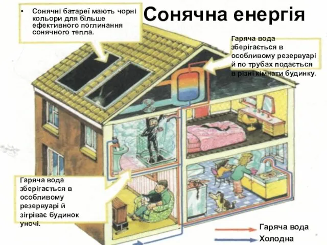 Сонячна енергія Сонячні батареї мають чорні кольори для більше ефективного поглинання сонячного тепла.