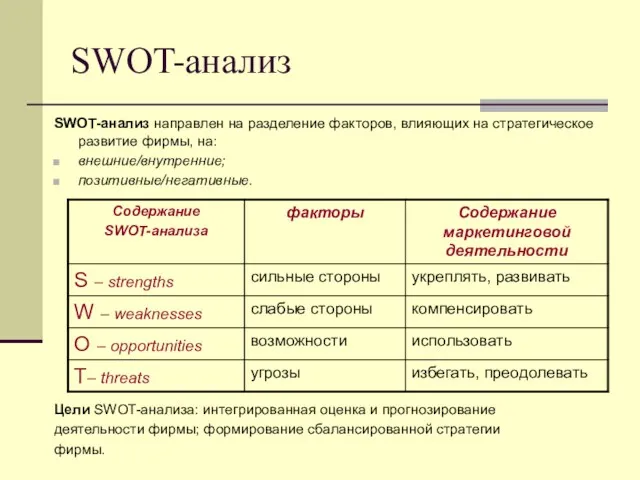 SWOT-анализ SWOT-анализ направлен на разделение факторов, влияющих на стратегическое развитие