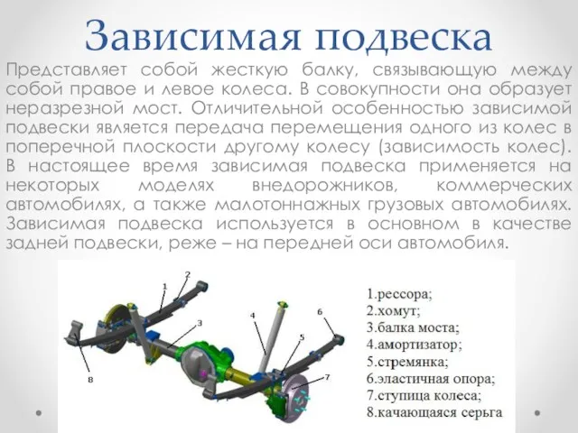 Зависимая подвеска Представляет собой жесткую балку, связывающую между собой правое