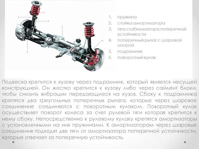 Подвеска крепится к кузову через подрамник, который является несущей конструкцией.