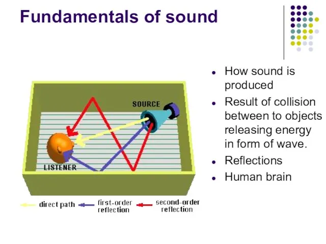 Fundamentals of sound How sound is produced Result of collision
