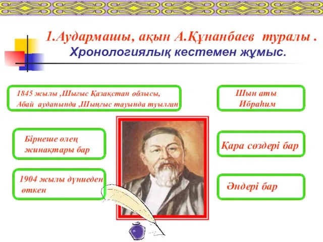 1.Аудармашы, ақын А.Құнанбаев туралы . Хронологиялық кестемен жұмыс. Әндері бар