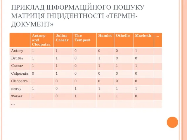 ПРИКЛАД ІНФОРМАЦІЙНОГО ПОШУКУ МАТРИЦЯ ІНЦИДЕНТНОСТІ «ТЕРМІН-ДОКУМЕНТ»