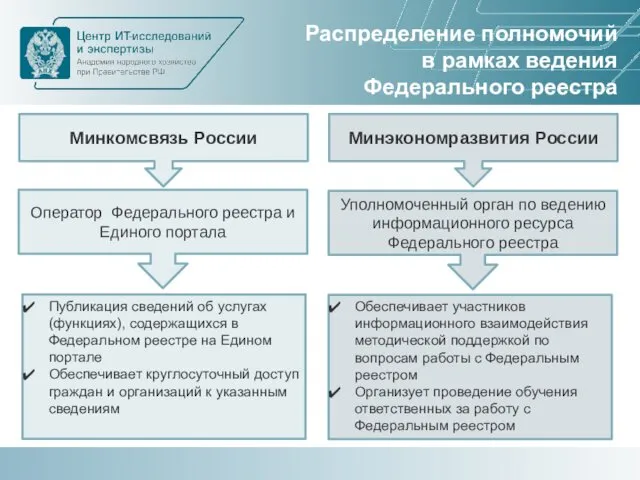 Распределение полномочий в рамках ведения Федерального реестра Оператор Федерального реестра и Единого портала