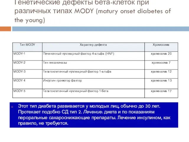 Генетические дефекты бета-клеток при различных типах MODY (matury onset diabetes