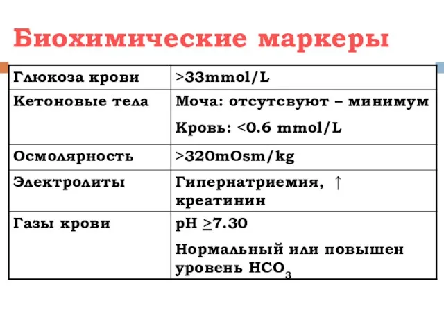 Биохимические маркеры Jones 2001