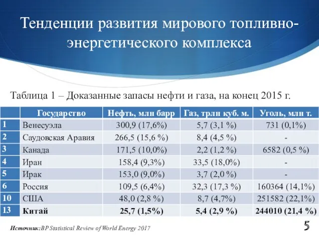 Тенденции развития мирового топливно-энергетического комплекса Источник:BP Statistical Review of World