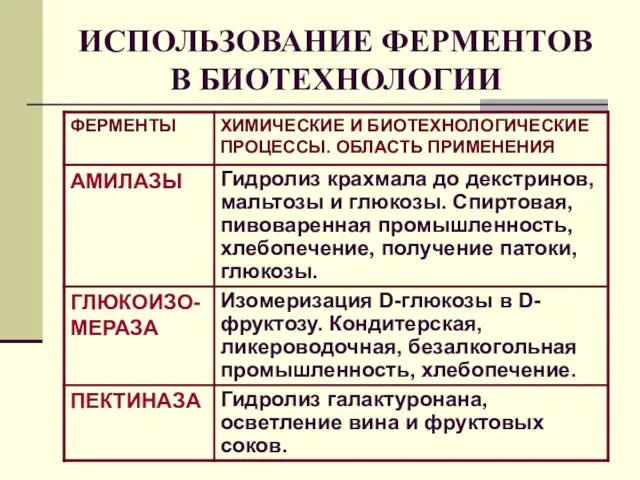 ИСПОЛЬЗОВАНИЕ ФЕРМЕНТОВ В БИОТЕХНОЛОГИИ