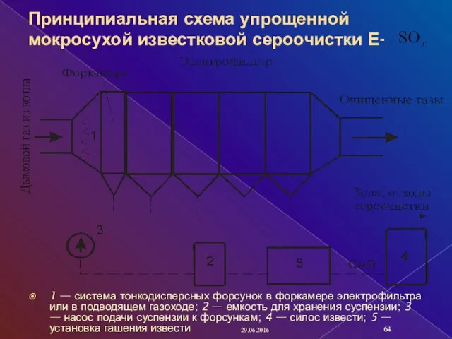 Принципиальная схема упрощенной мокросухой известковой сероочистки Е- 1 — система