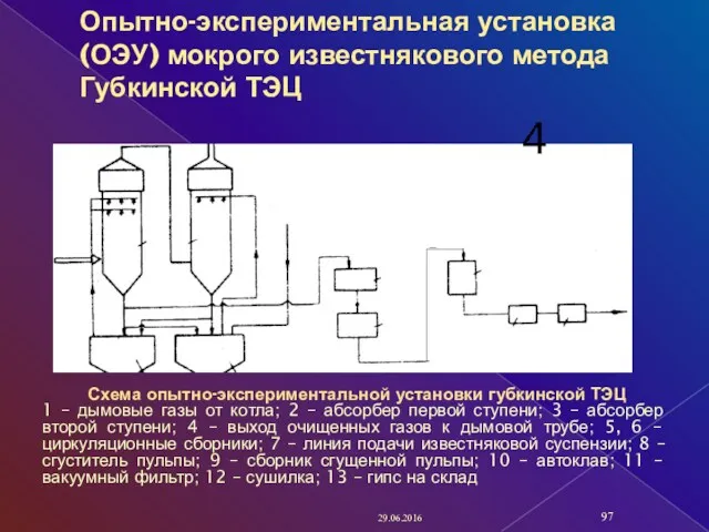 Опытно-экспериментальная установка (ОЭУ) мокрого известнякового метода Губкинской ТЭЦ Схема опытно-экспериментальной