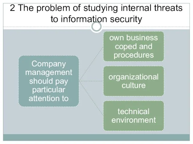 2 The problem of studying internal threats to information security