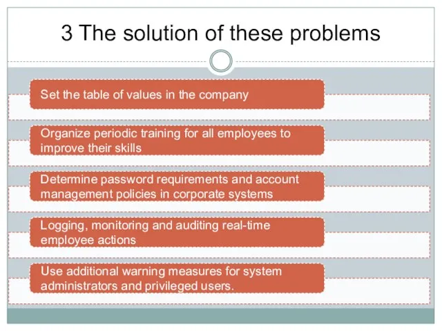 3 The solution of these problems