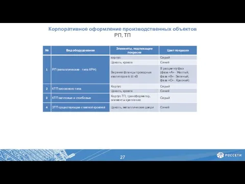 Корпоративное оформление производственных объектов РП, ТП