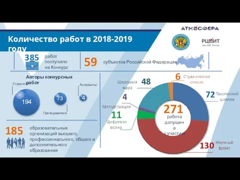 Количество работ в 2018-2019 году работ поступило на Конкурс 271