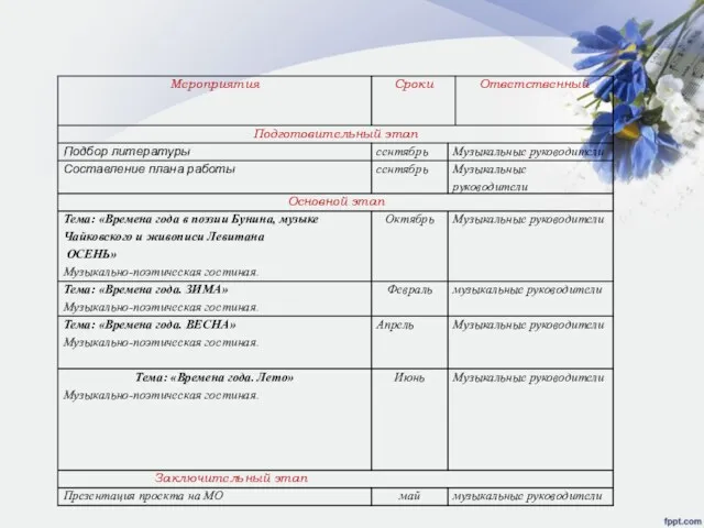 Этапы работы над проектом: