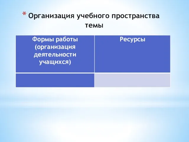 Организация учебного пространства темы