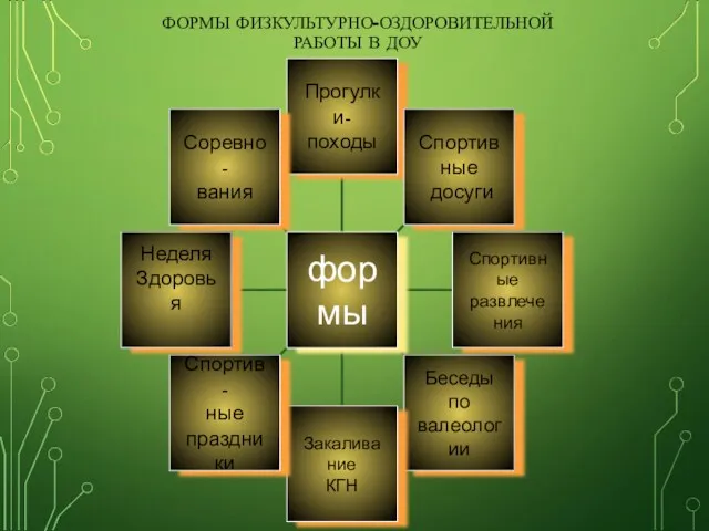 ФОРМЫ ФИЗКУЛЬТУРНО-ОЗДОРОВИТЕЛЬНОЙ РАБОТЫ В ДОУ